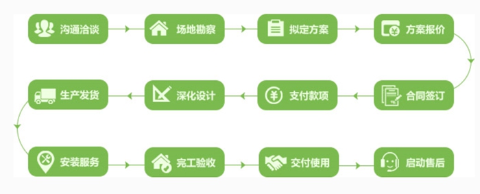 服務(wù)優(yōu)勢(圖7) 服務(wù)優(yōu)勢(圖7)