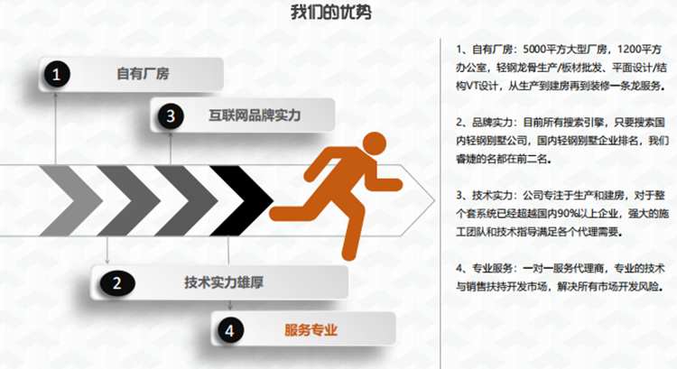 服務(wù)優(yōu)勢(圖3) 睿婕優(yōu)勢