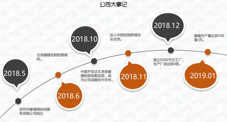 服務(wù)優(yōu)勢(圖1) 睿婕歷史