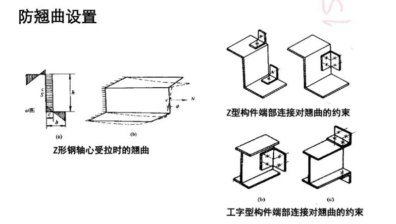 什么是冷彎薄壁型鋼?(圖13) 睿婕輕鋼別墅
