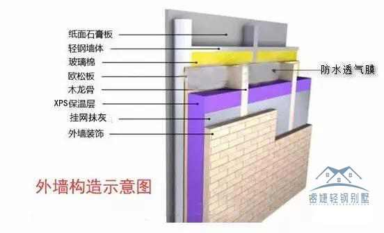 200多平別墅25天完工是什么體驗？安徽王總輕鋼別墅全過程揭秘！(圖25)