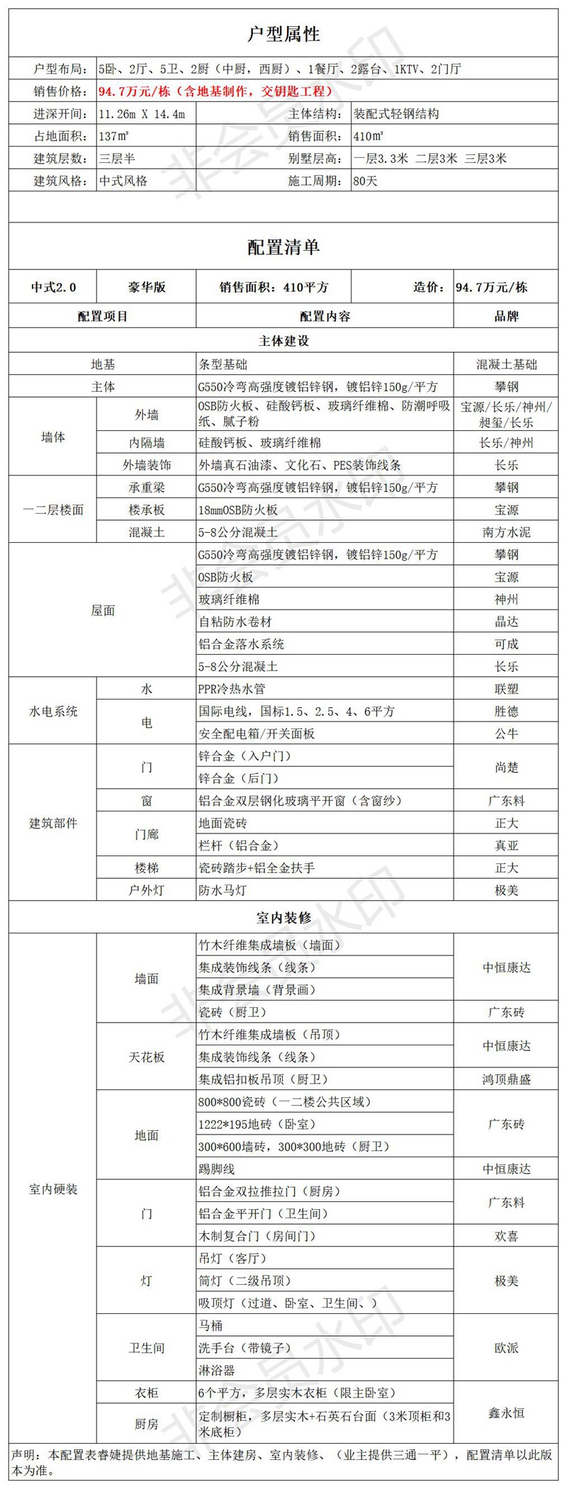 三層中式輕鋼別墅戶型+配置表【睿婕版權】(圖5) 睿婕輕鋼別墅